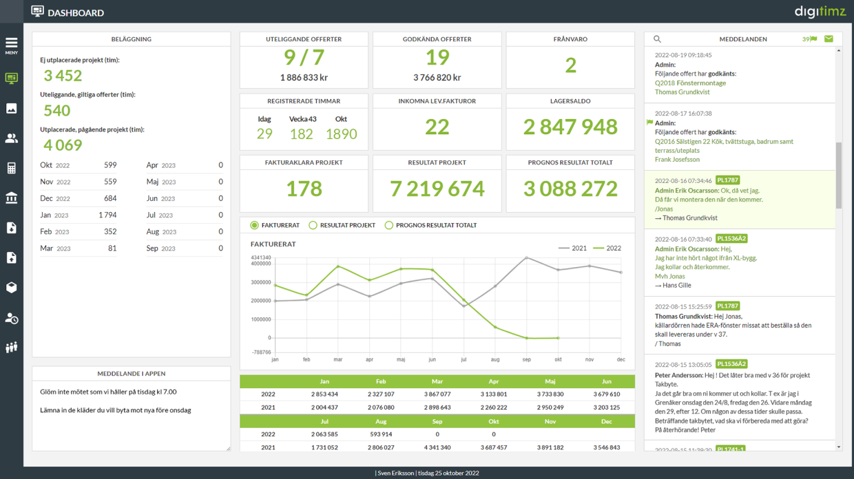 dashboard